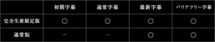 字幕一覧